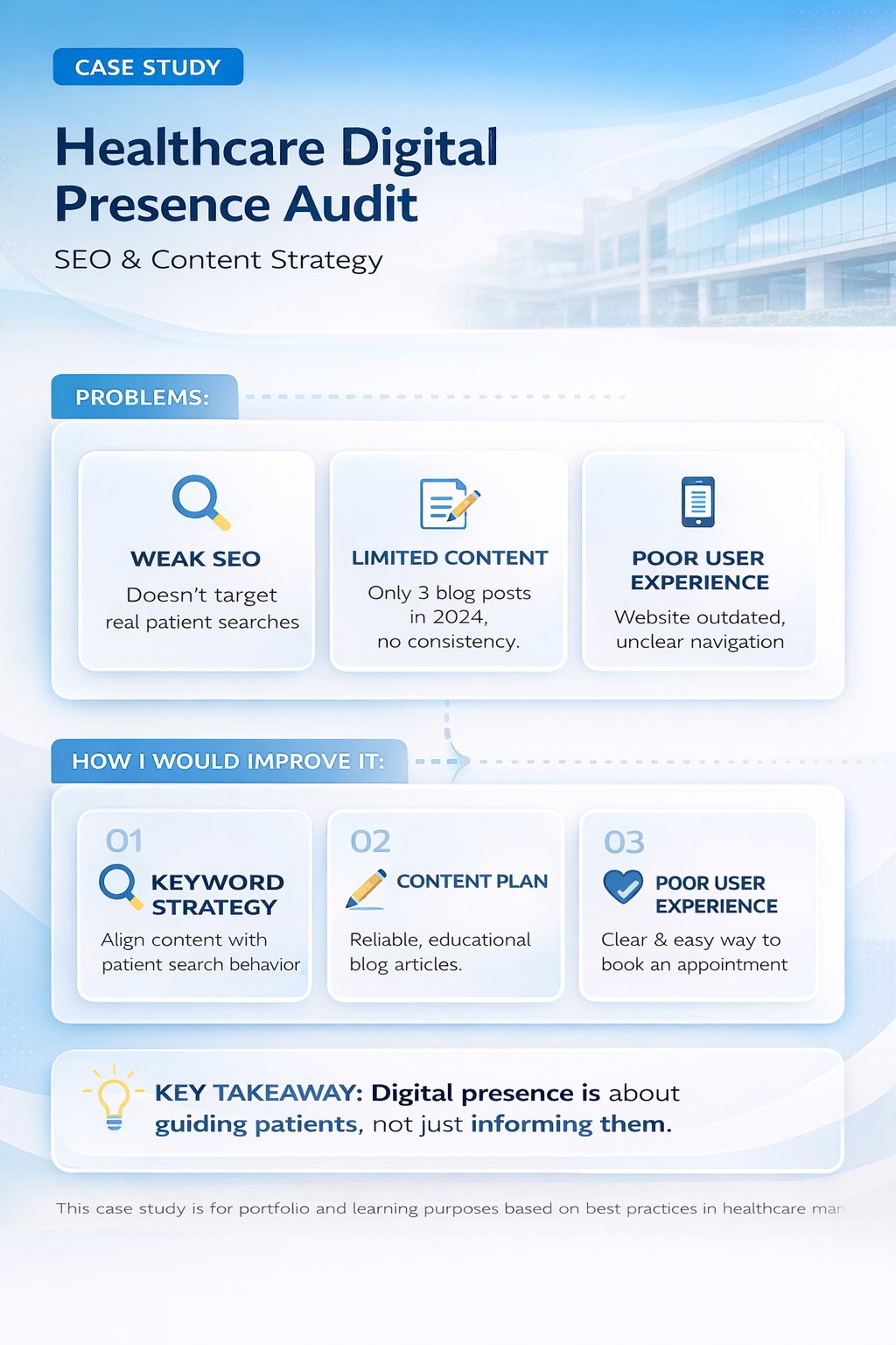 Healthcare SEO Strategy: A Digital Presence Audit